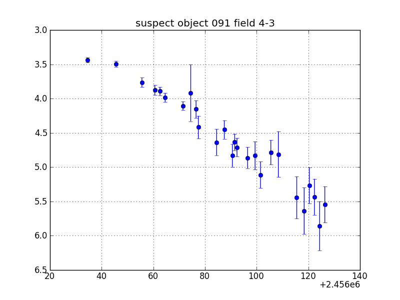 no plot available, curve is too noisy